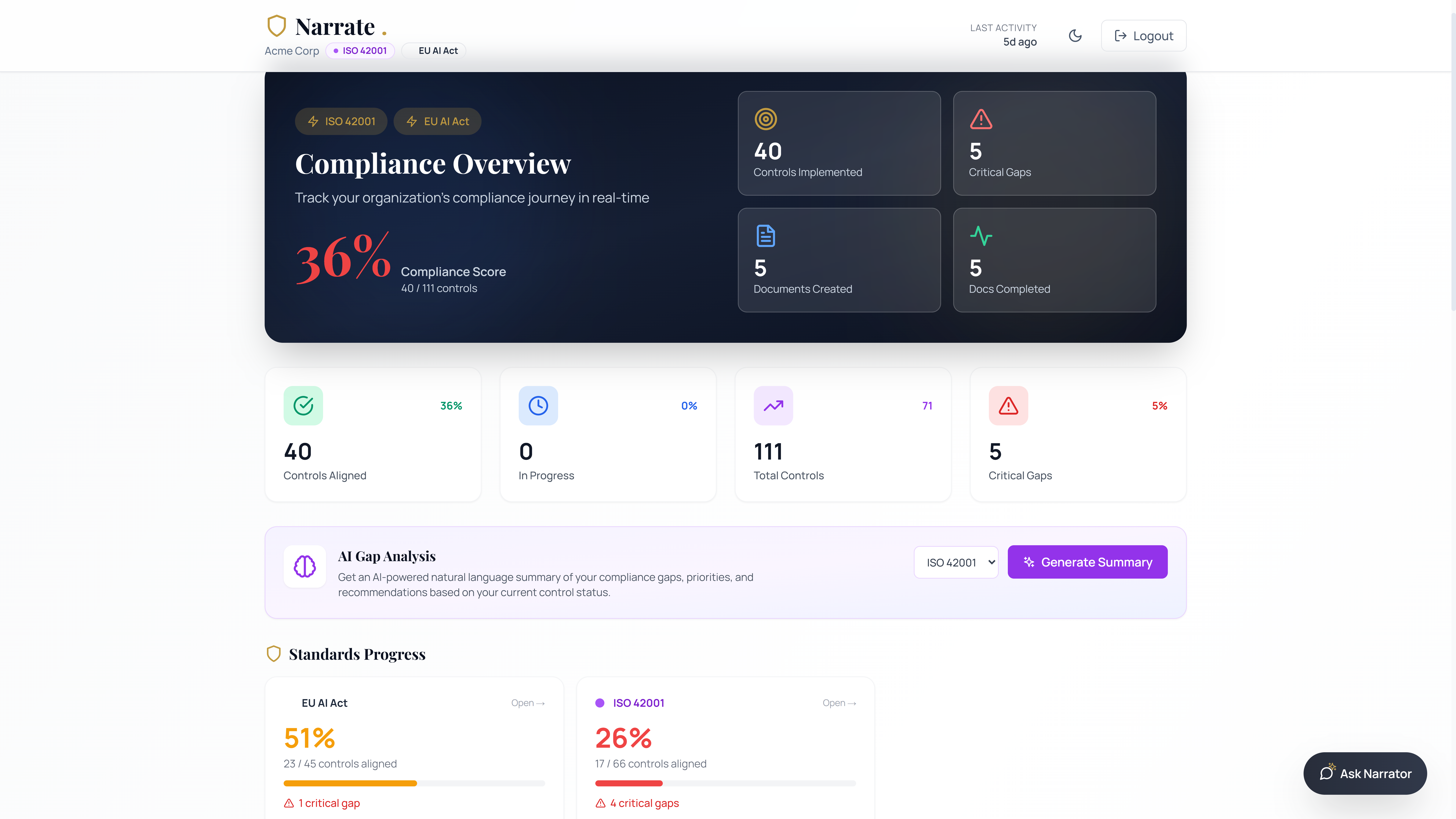 Narrate Platform dashboard showing compliance progress, scores, and task overview