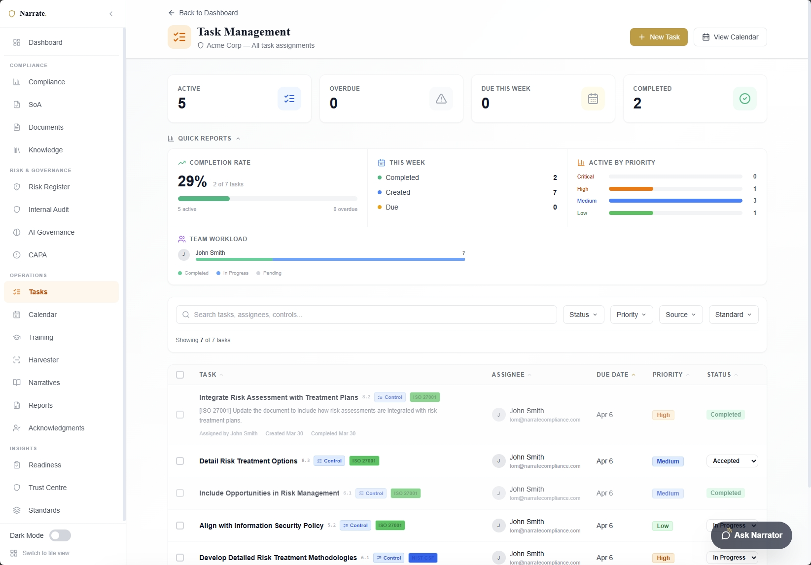 Narrate task management with assignments, priority levels, due dates, and team workload reports